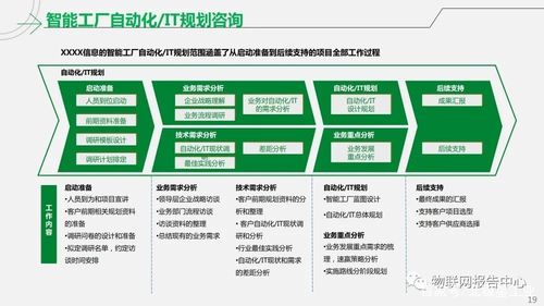 工业互联网智能工厂解决方案