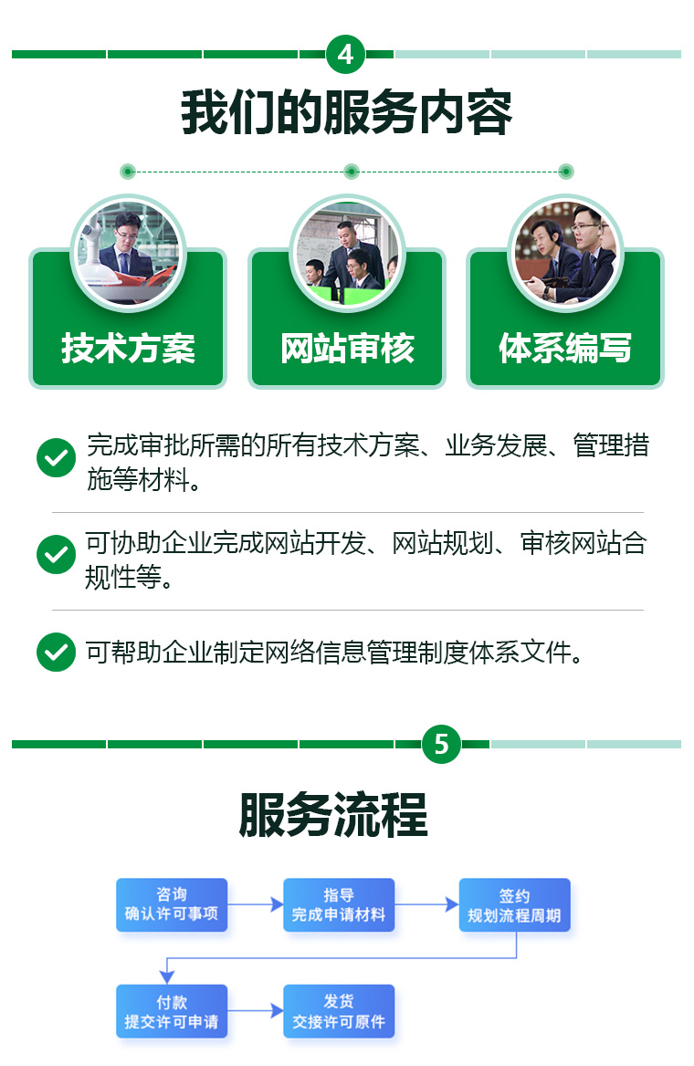 互联网药品信息服务资格证书申请